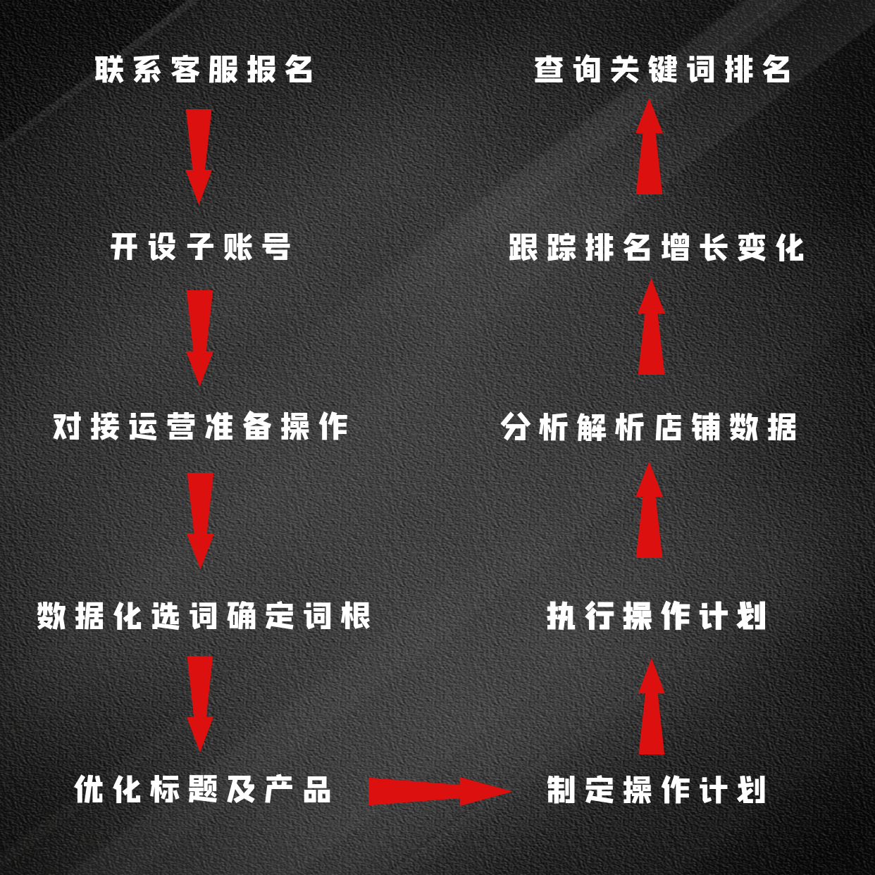 7天上首页套餐详情